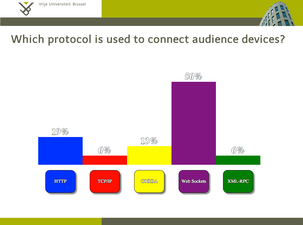 MindXpres Polls and Quizzes Plug-in