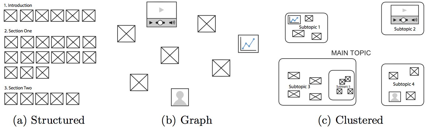 Example MindXpres Structures